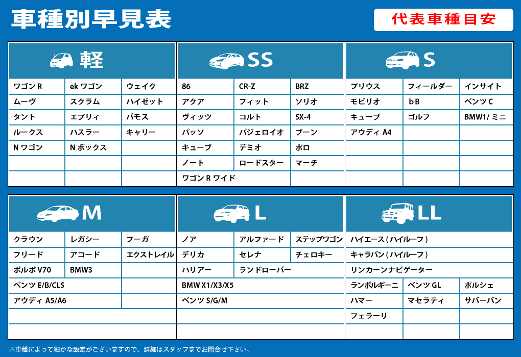 車種早見表